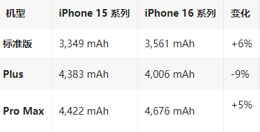 姜堰苹果16维修分享iPhone16/Pro系列机模再曝光