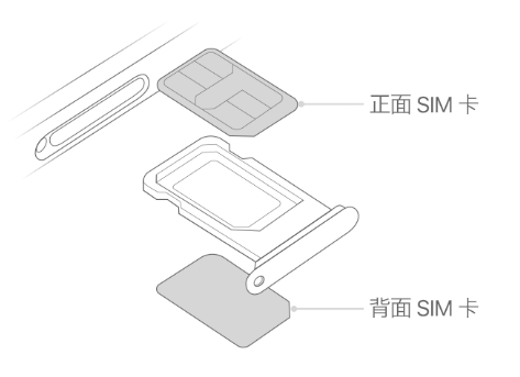 姜堰苹果15维修分享iPhone15出现'无SIM卡'怎么办 