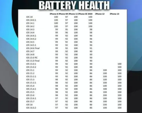 姜堰苹果手机维修分享iOS16.0.2值得升级吗 