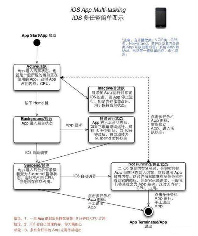 姜堰苹果手机维修分享iPhone 为什么不加大内存 