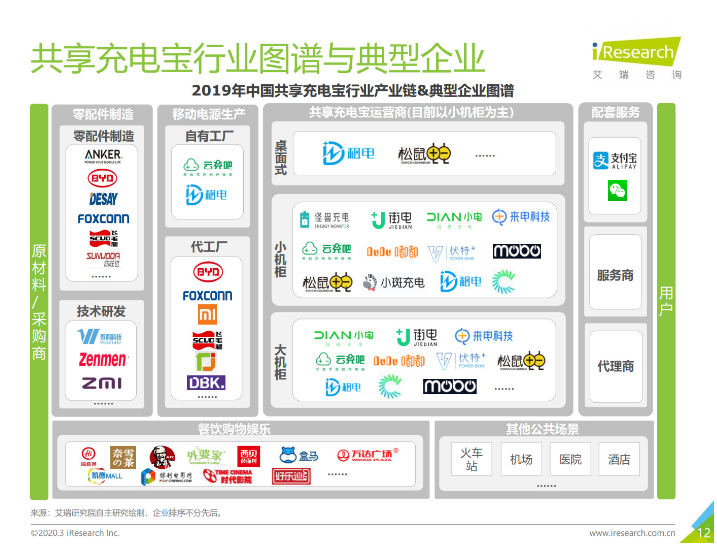 姜堰苹果手机维修分享iPhone 12 如何安全使用共享充电宝 