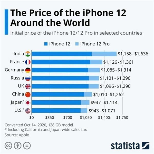姜堰苹果手机维修分享哪个购买iPhone 12/12 Pro更便宜 