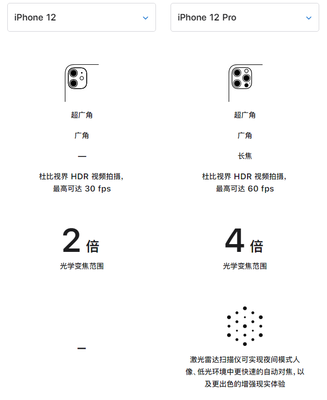姜堰苹果手机维修分享苹果 iPhone 12 与 iPhone 12 Pro 选哪款 